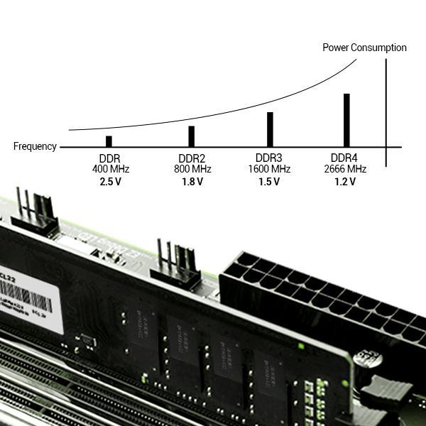 ACER UD200 DDR5 5600 U-DIMM [Desktop RAM] / RAM Desktop PC 5600MHz