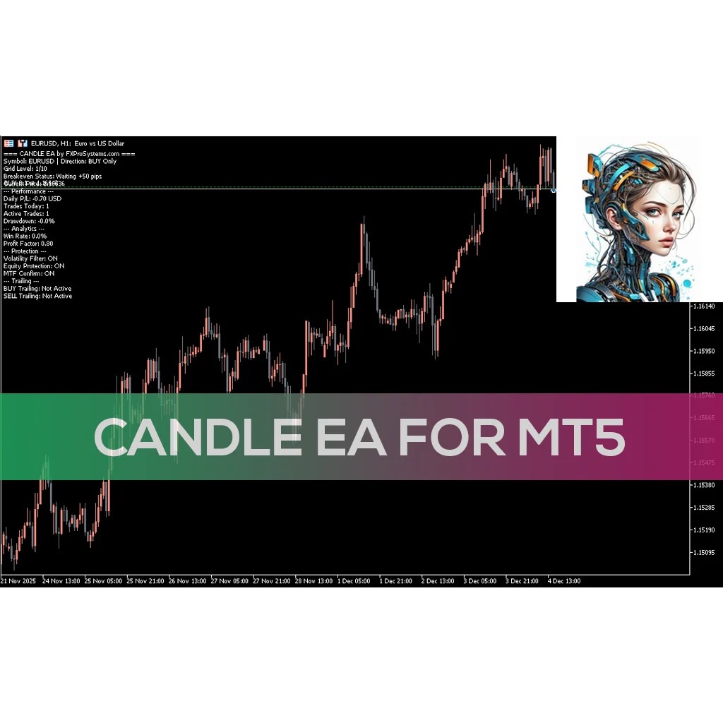 Candle EA MT5