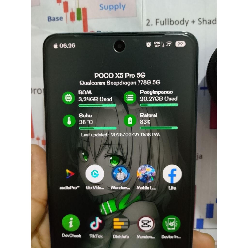 Xiomi Poco X5 Pro (redwood) Custom Rom