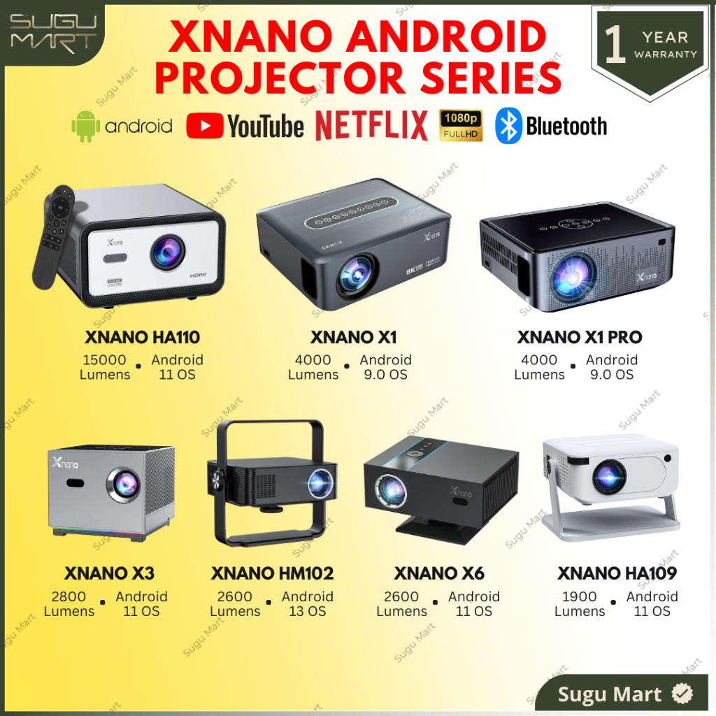 Proyektor Xnano Android 1900 - 15000 Lumens Full HD 1080P - Proyektor Portable Android Bluetooth Wif