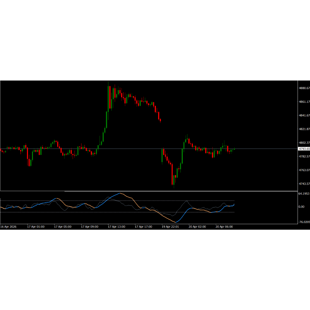 Indicator MT4 untuk Trading Forex//Gold//Crypto