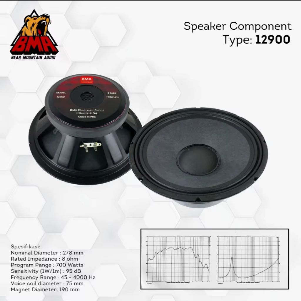 SPEAKER COMPONENT 12 INCH BMA 12900 VOICE COIL 75/3 MM/INCH