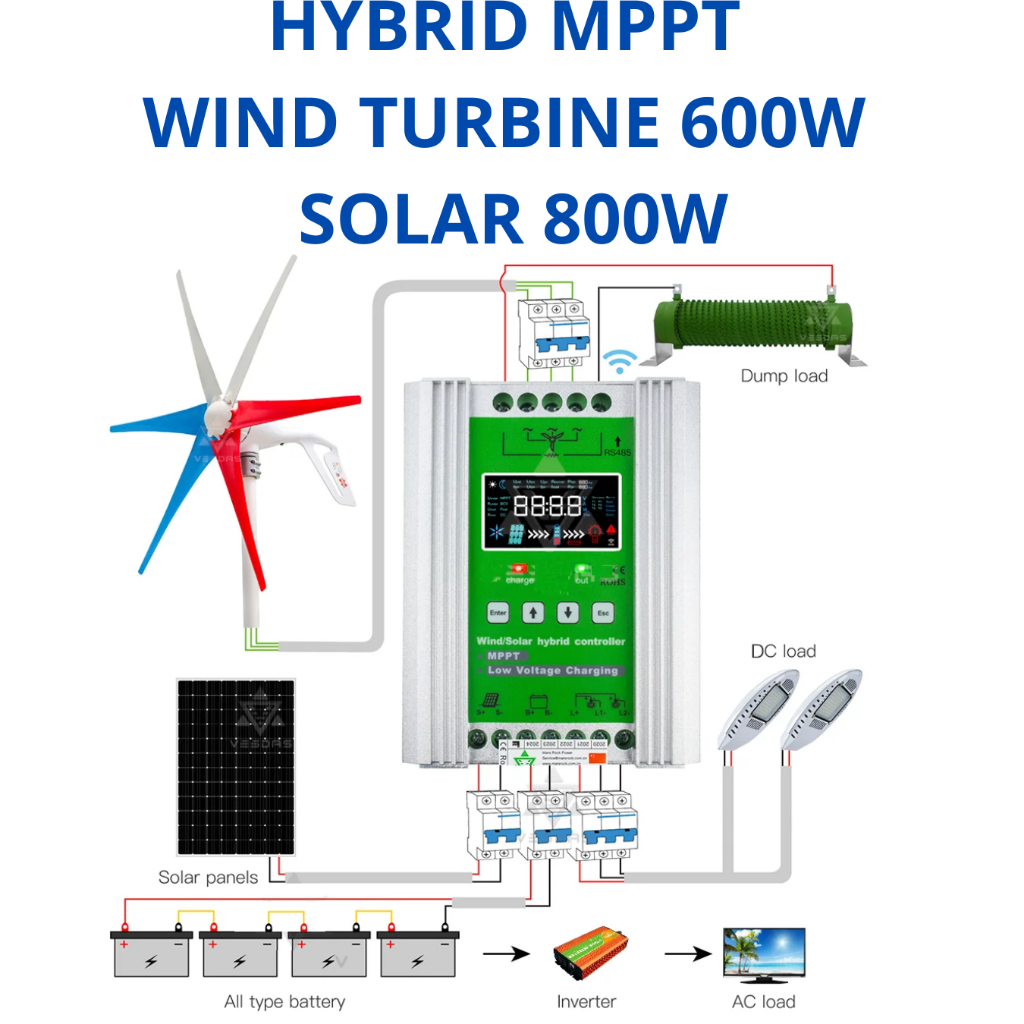 Hybrid Controler JN MPPT 12/24 Wind 600w Solar 800w
