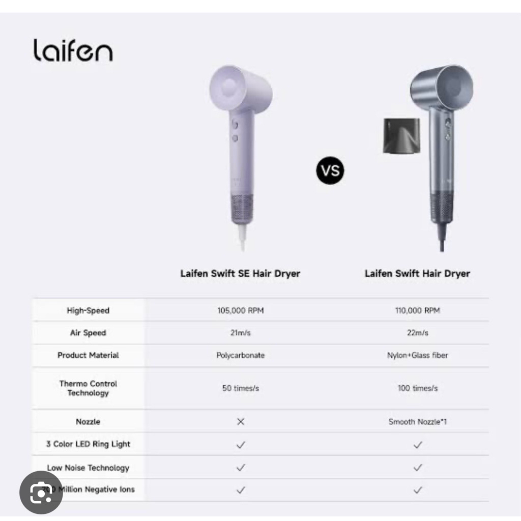 Preloved Laifen swift High speed hairdryer silver blue (Split pay)