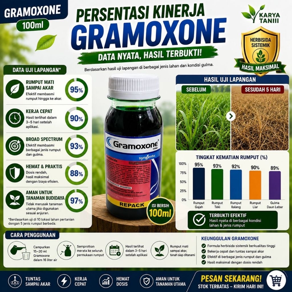 GRAMOXONE REPACK 100mlPembasmi Rumput Tuntas & Cepat