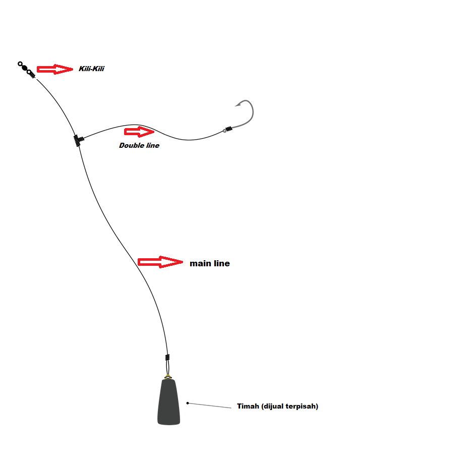 Rangkaian Kail Pancing Dasaran Untuk Laut Type 1053