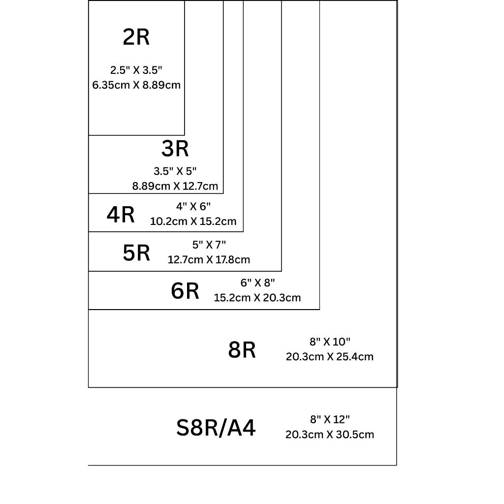 CETAK FOTO - PHOTOPAPER - CETAK GLOSSY - 2R - 3R - 4R - 5R - 6R - 8R - A4 - LAMINASI - PRINT FOTO - 