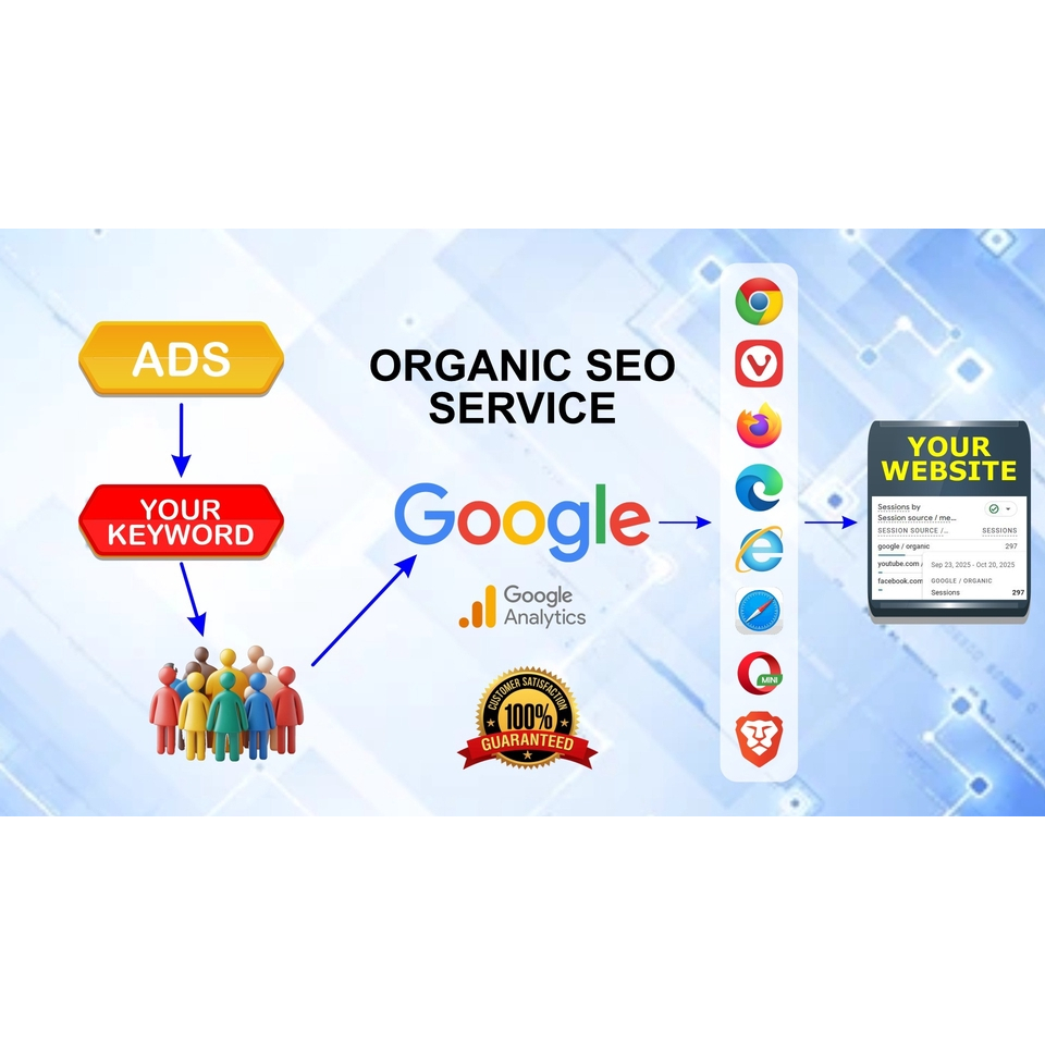 Traffic Organik website | Push keyword bebas | Bergaransi