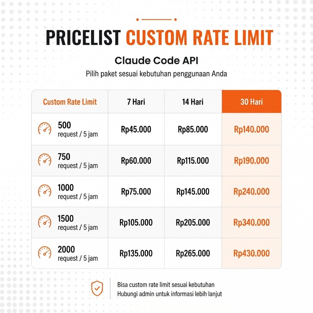 CUSTOM RATELIMIT API KEY CLAUDE PRIVATE BERGARANSI