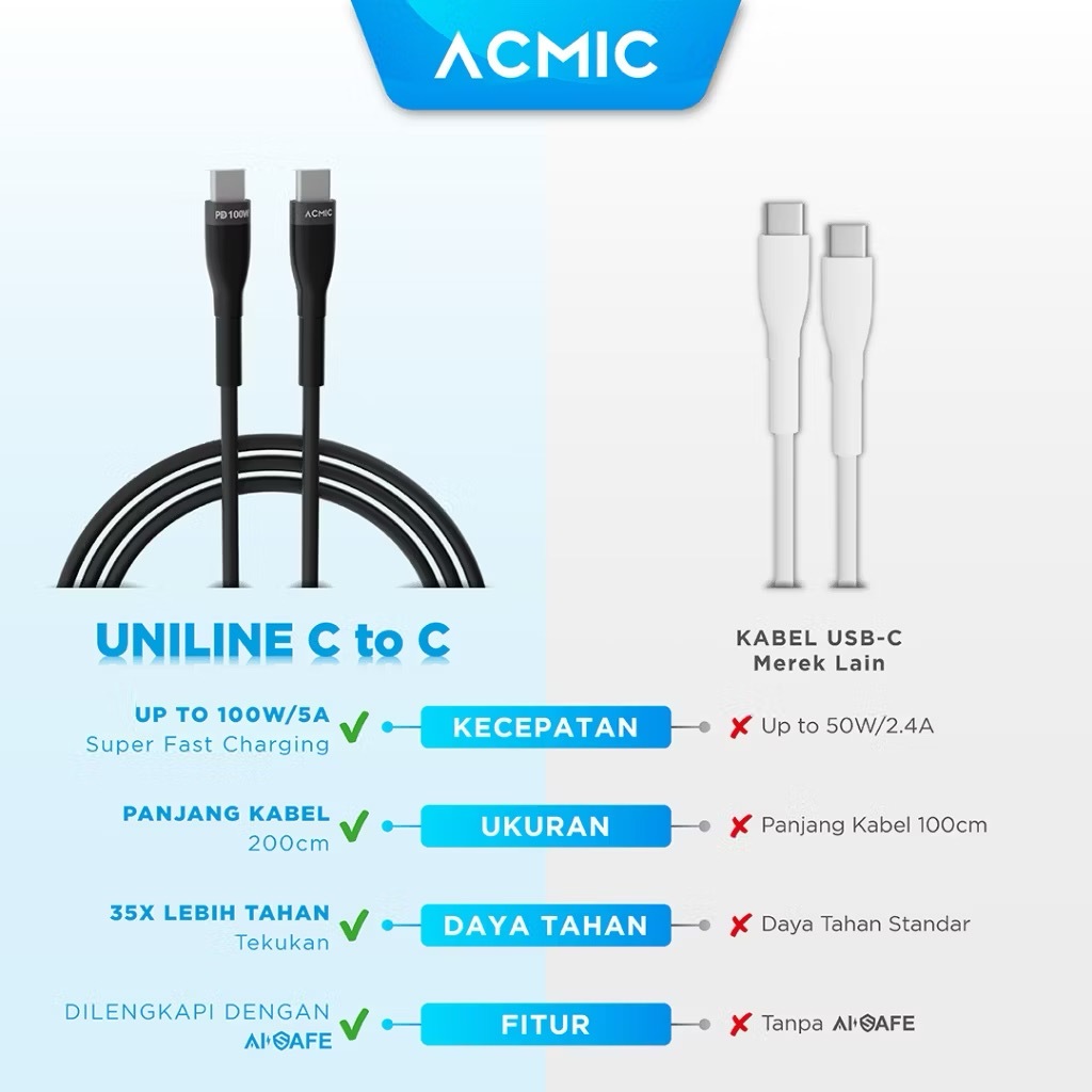 ACMIC KABEL UNILINE USB-C TO C