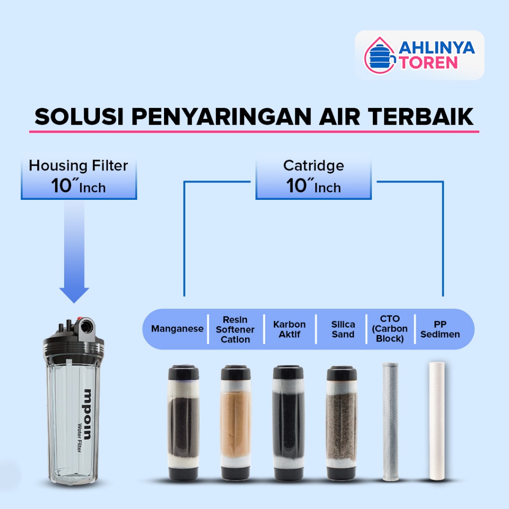 Filter Air Water Filter MPOIN Tandon Toren Air Sumur Jernih Minum FILTER AIR 1 PAKET 10 INCH