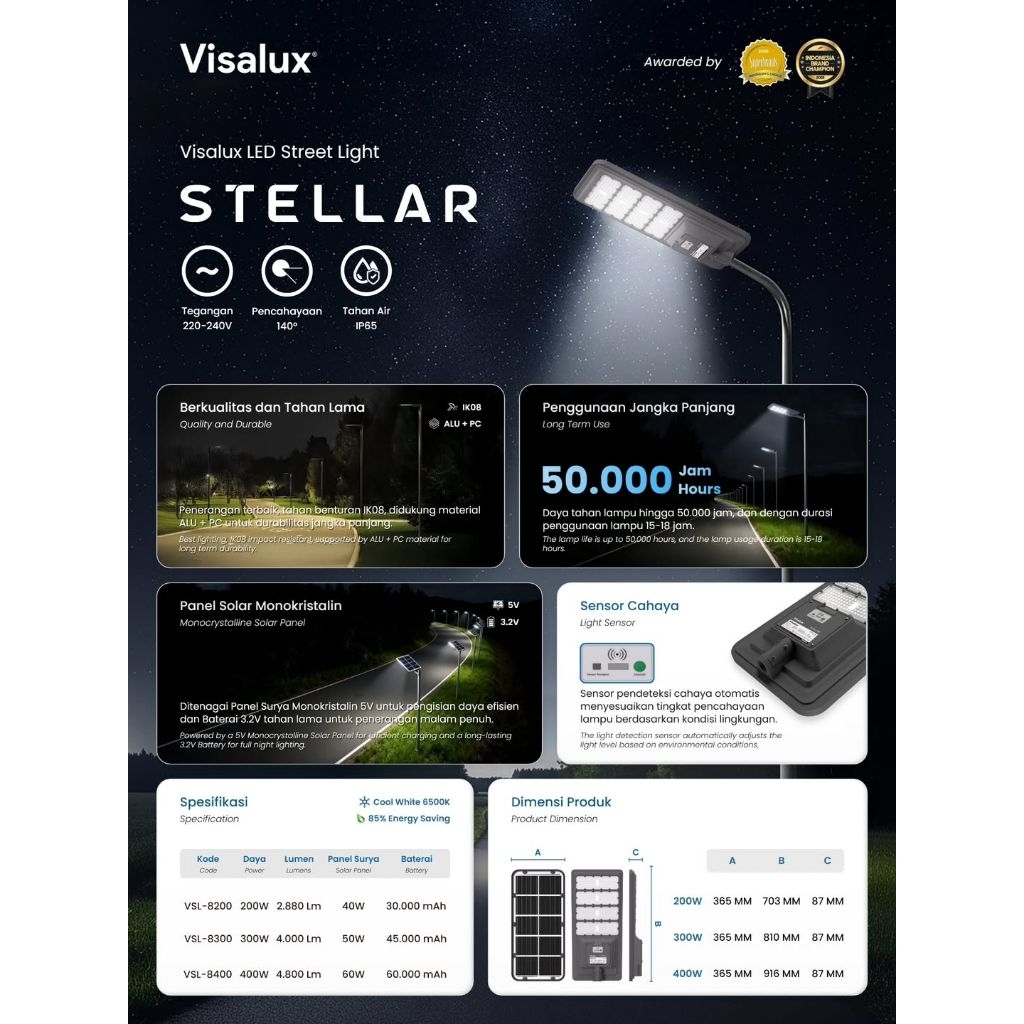 Visalux Stellar LED Solar Street Light - Lampu Jalan Sensor Cahaya dengan Pengisian Daya Panel Surya