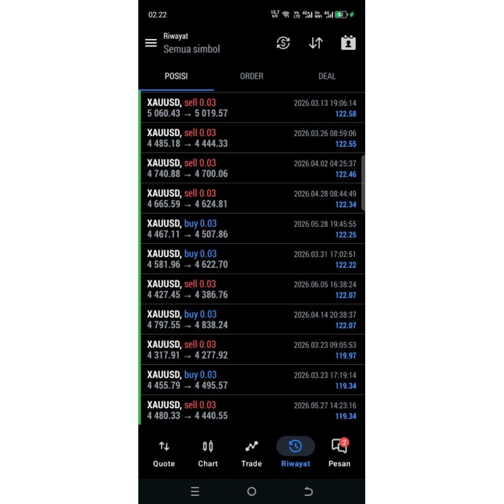 5 Robot Trading Forex