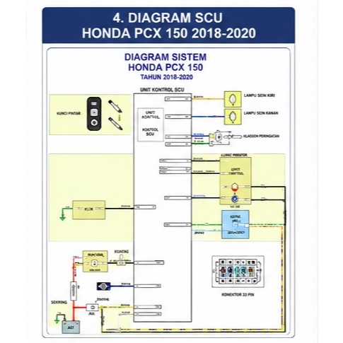 Diagram SCU Honda PCX 150 2018-2020 - Digital