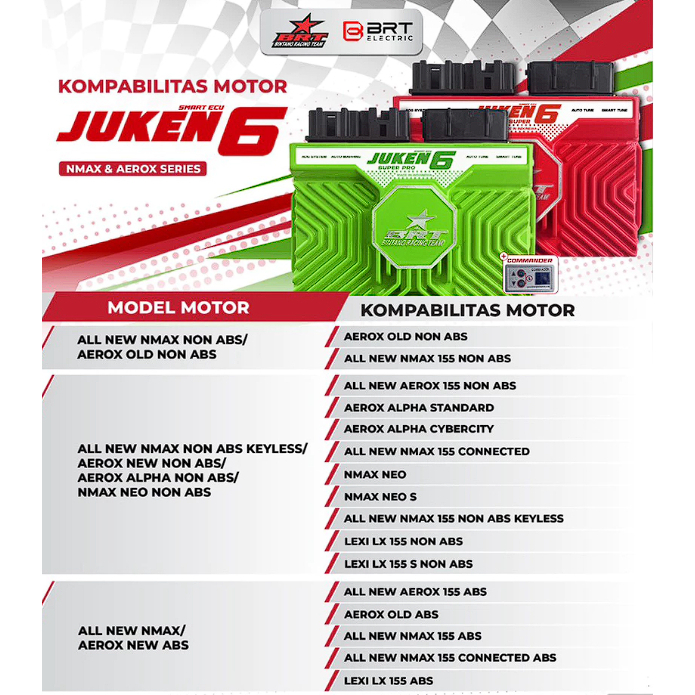 ECU BRT JUKEN 6 SUPER PRO AEROX NMAX NEW NMAX NEO AEROX ALPHA AEROX OLD AEROX NEW AEROX ALPHA LEXI C