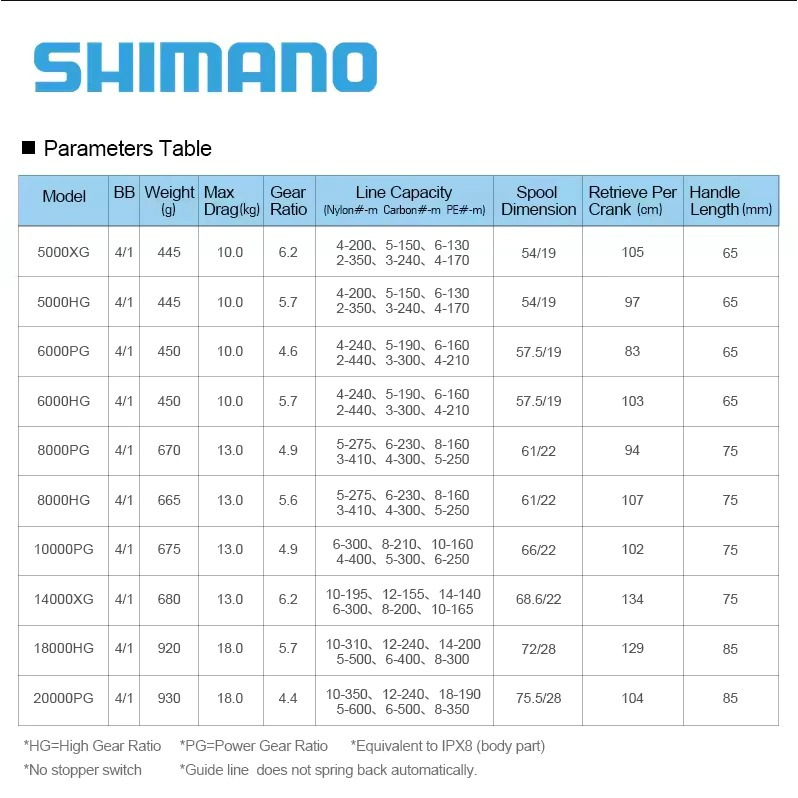 REEL SHIMANO SPHEROS | REEL PANCING