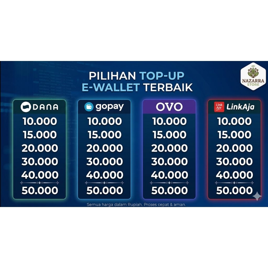 E-wallet (Dana, Gopay, Ovo, Link aja) termurah