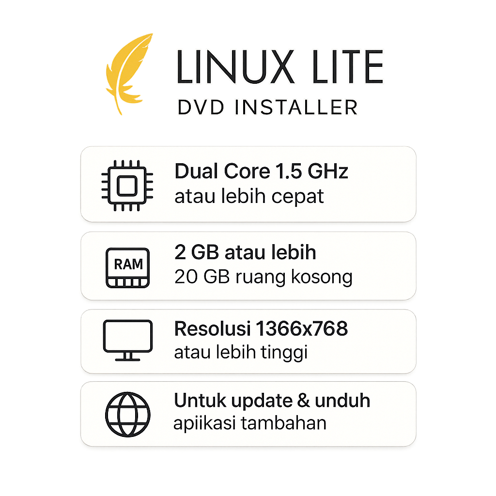 Linux Lite DVD Installer : OS Ringan Cep
