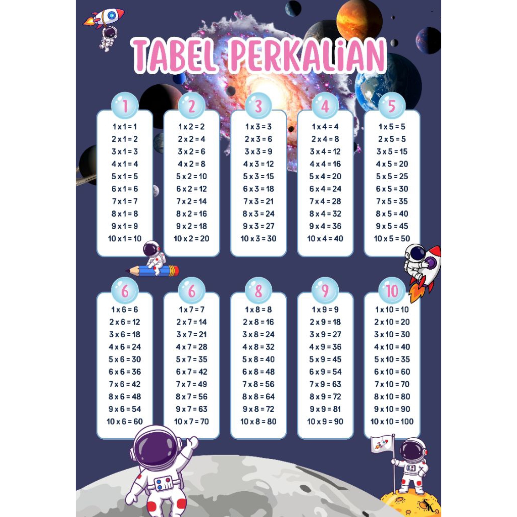 Poster Perkalian ||  Tabel Perkalian Ukuran A3+