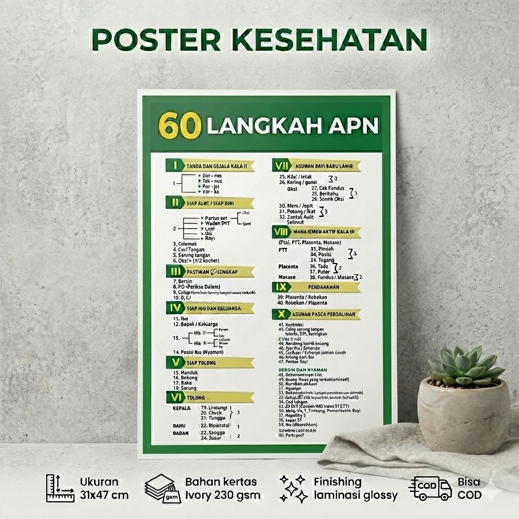 Poster Kebidanan - 60 Langkah APN - Poster Kesehatan