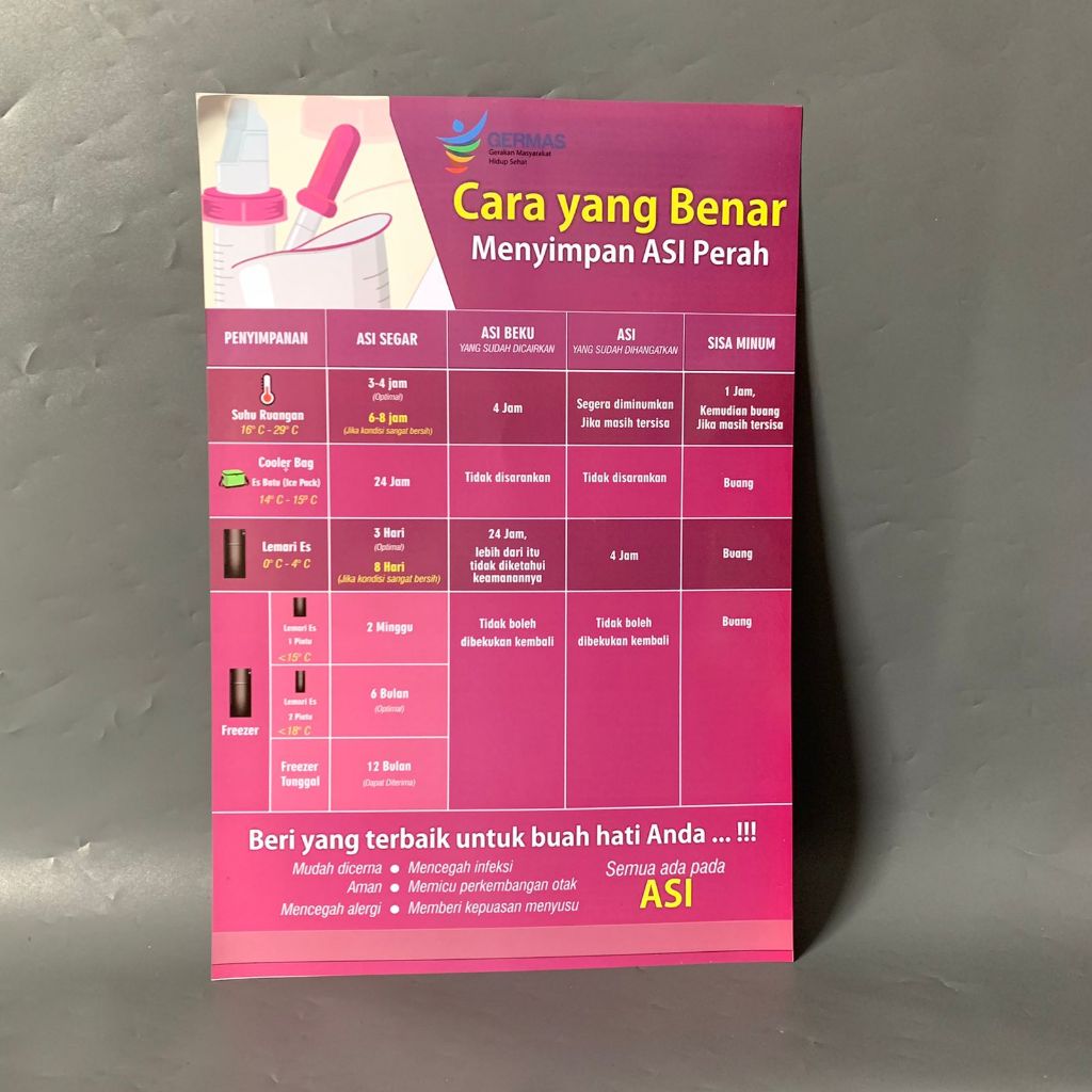 Poster Cara Menyimpan ASI, Poster ASI Eksklusif, Poster ASI Perah, Laminating Glossy