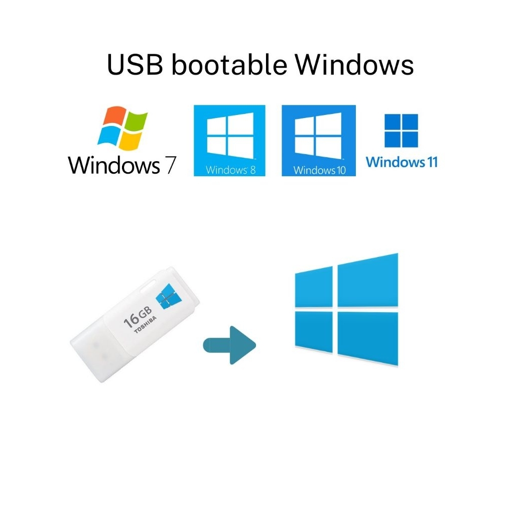 USB bootable Windows 7, 8, 10, 11