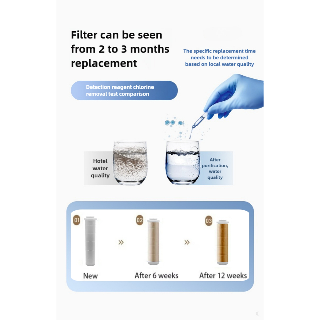 refill filter kepala shower saringan air kepala shower 92