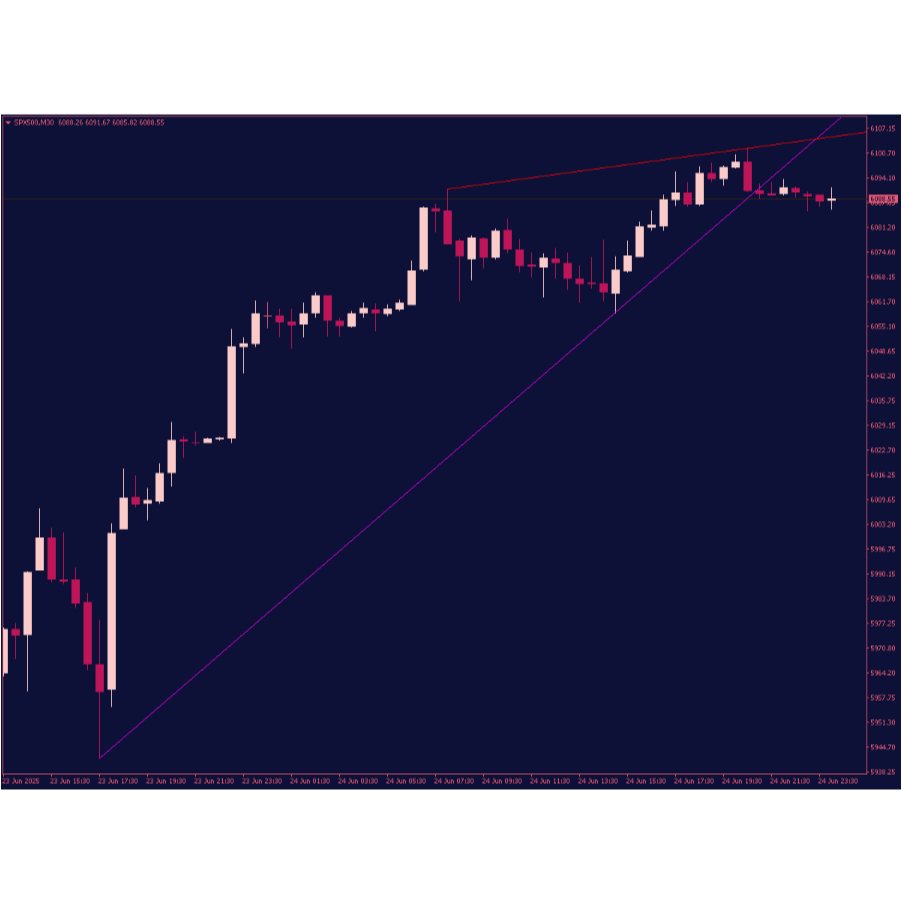 Indicator MT4 Auto Trendline untuk Trading Forex//Gold//Crypto