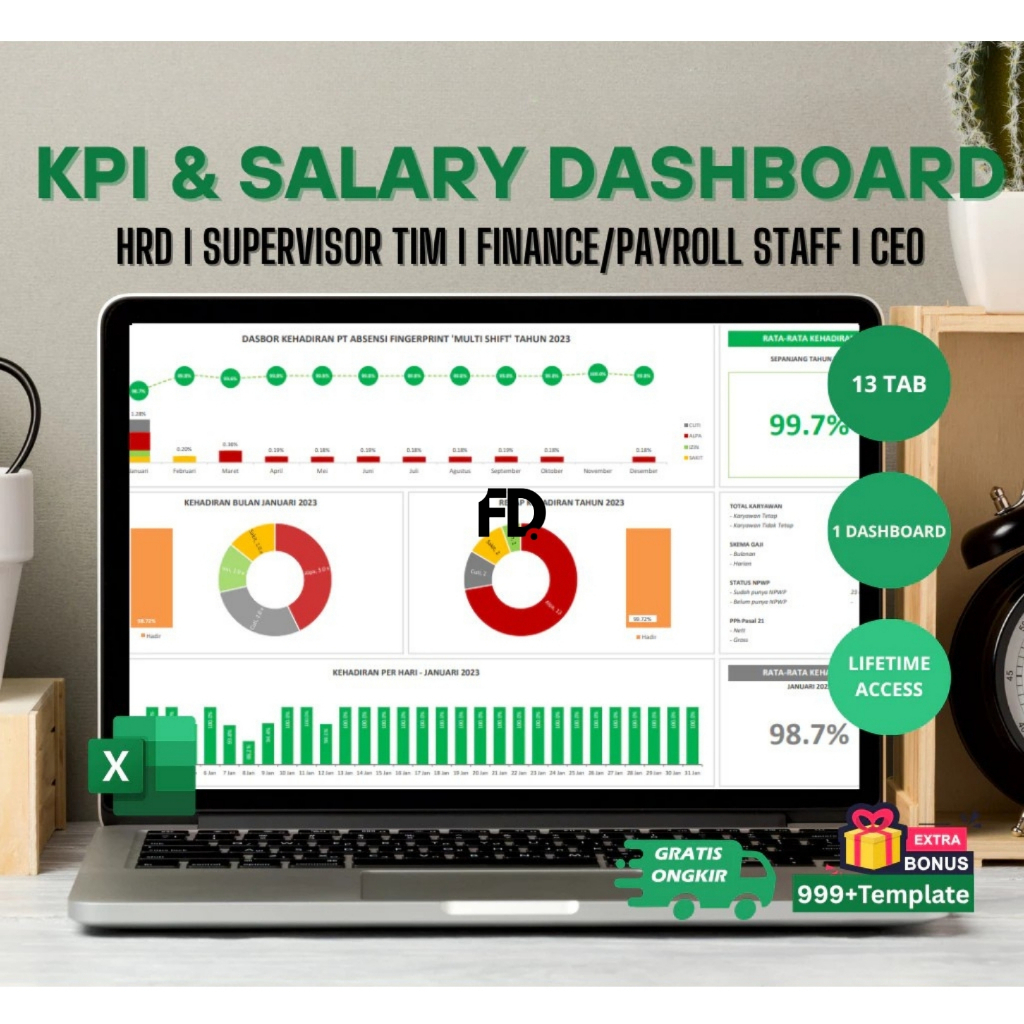 Software Payroll Excel Otomatis Slip Gaji Karyawan Absensi Dashboard HRD Manajemen Gaji Pro