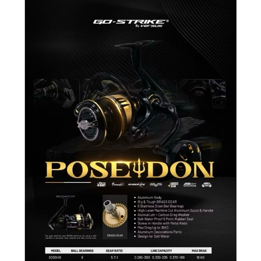Reel Versus Go Strike Poseidon SW 6000 HG Power Handle