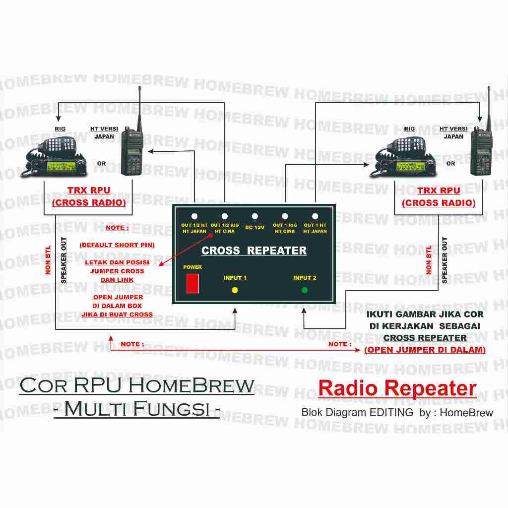 COR Cross Radio Repeater