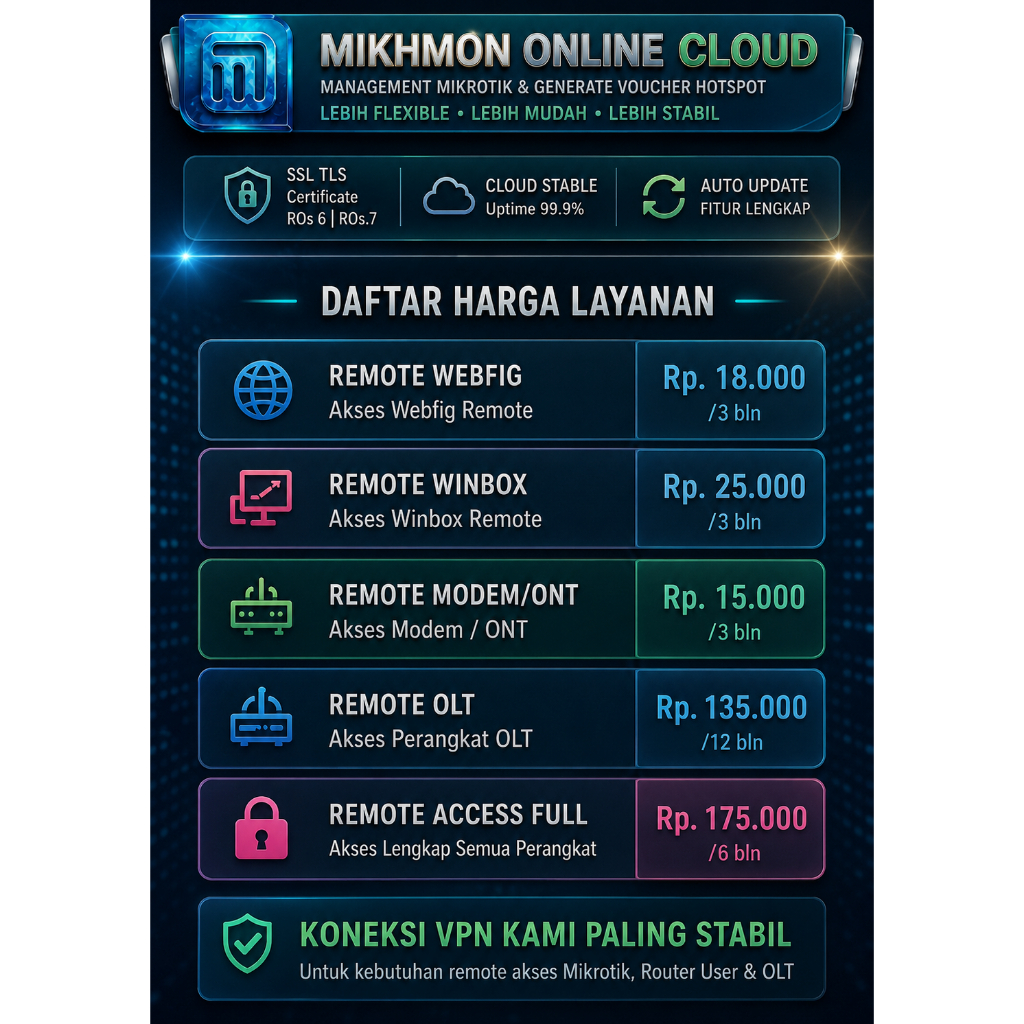 VPN REMOTE ACCES NETWORKING