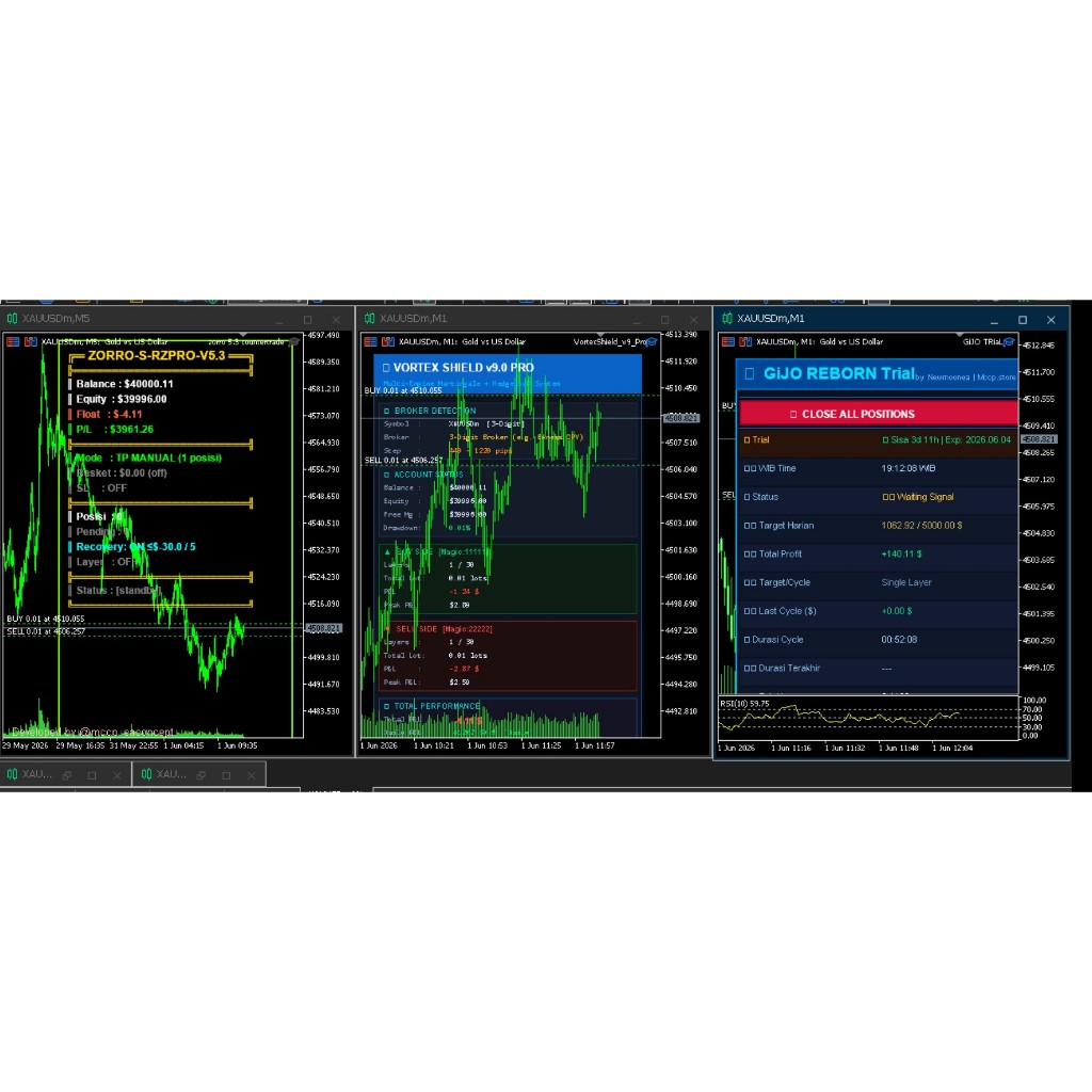 Kombo 3 EA Komplit Robot Trading MT5, GoldvsUSD, cek akun pantau (SNR-Zorro, GiJO Reborn, VortexShie