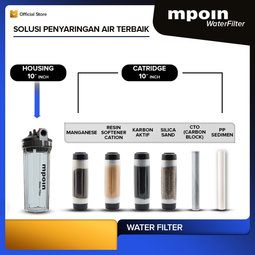 MPOIN Filter Air Water Filter Tandon Toren Air FILTER AIR 1 PAKET 10 INCH -  Sumur Jernih Minum