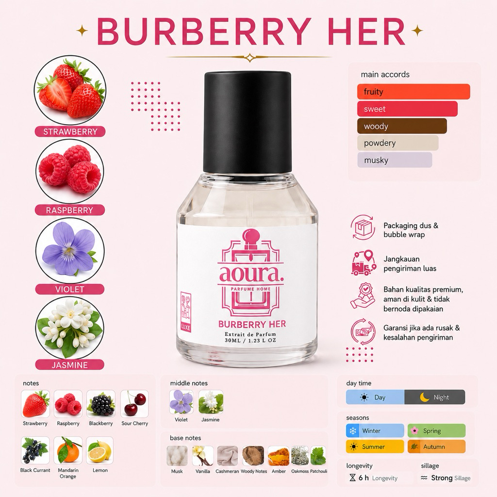 Burberry Her Inspired Parfume By Aoura Parfume
