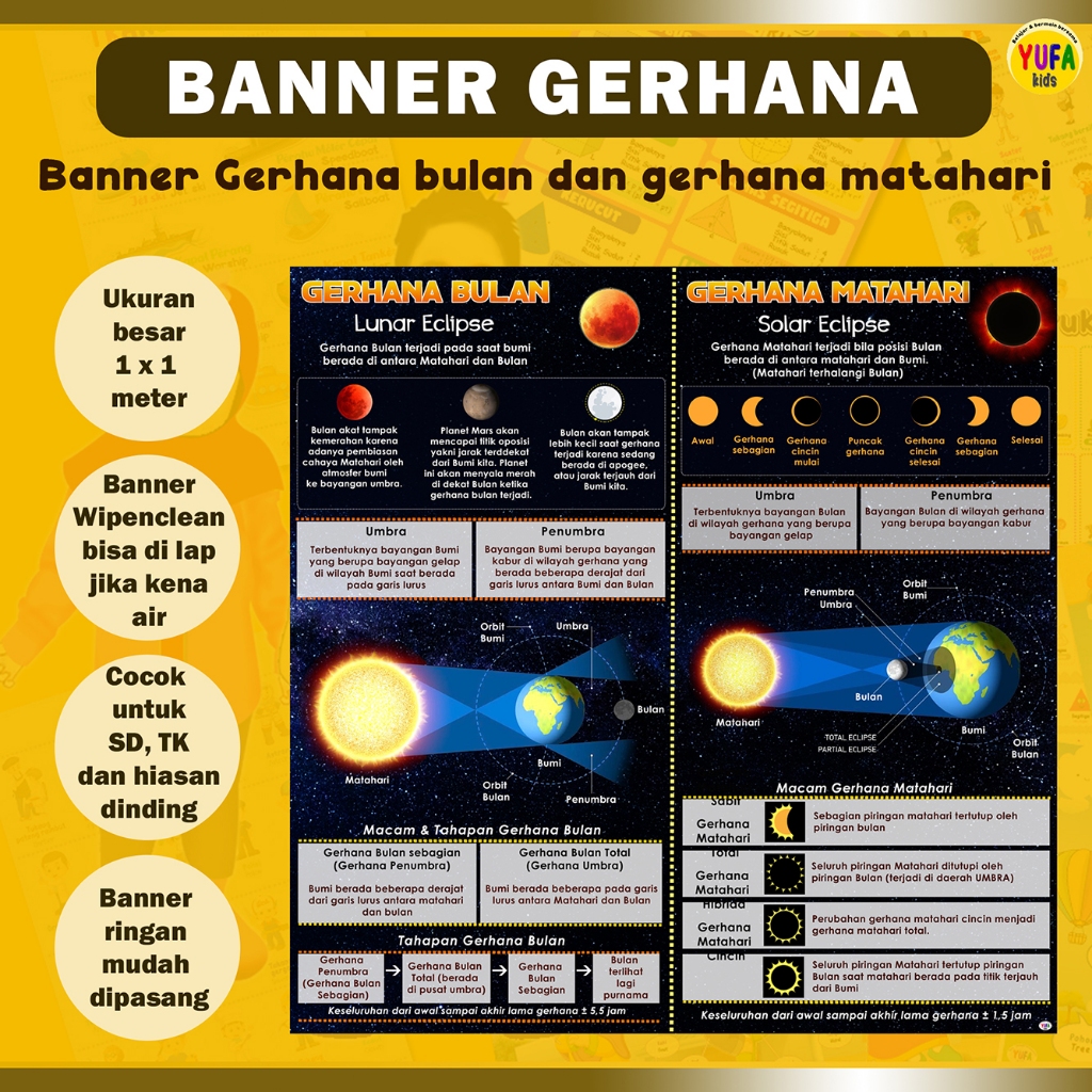 Banner gerhana bulan dan gerhana matahari - poster gerhana bulan dan gerhana matahari - hiasan dindi