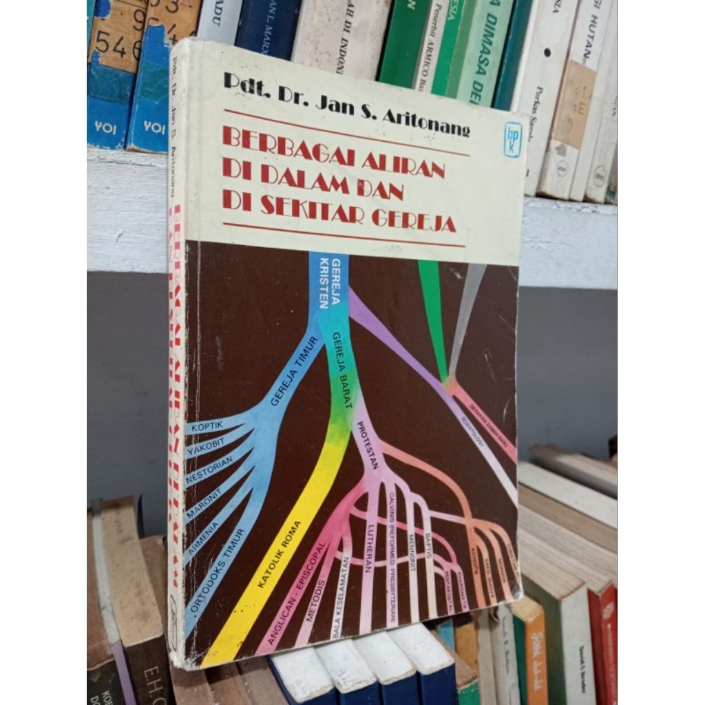 BERBAGAI ALIRAN DI DALAM DAN DI SEKITAR GEREJA