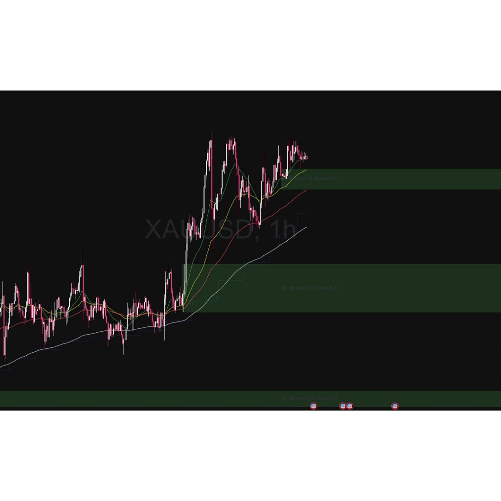 iZone UFO (Unfilled Order) Supply & Demand + Market Structure | TradingView Indicator