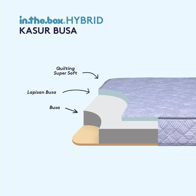 INTHEBOX - Kasur Busa Hybrid Ukuran 160x200 (Queen) F388HB-JBS2-160NTR 160 x 200 cm Abu