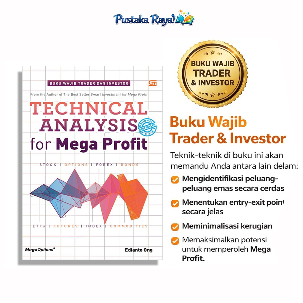 Technical Analysis For Mega Profit - Edianto Ong
