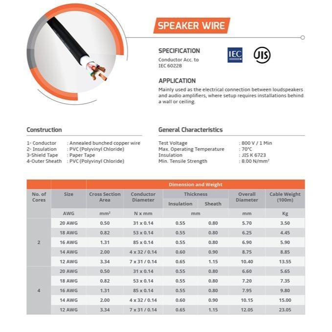 (JUAL 100 METER) Kabel Speaker FEDERAL 4C18AWG / 4C 18 AWG – FULL TEMBAGA MURNI