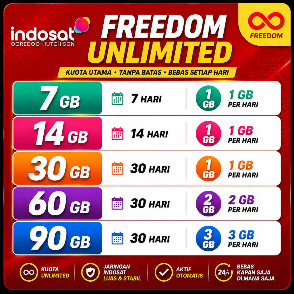 INDOSAT UNLIMITED MURAH RESMI | KOUTA 7GB - 90GB | PROSES CEPAT 1 - 5 MENIT