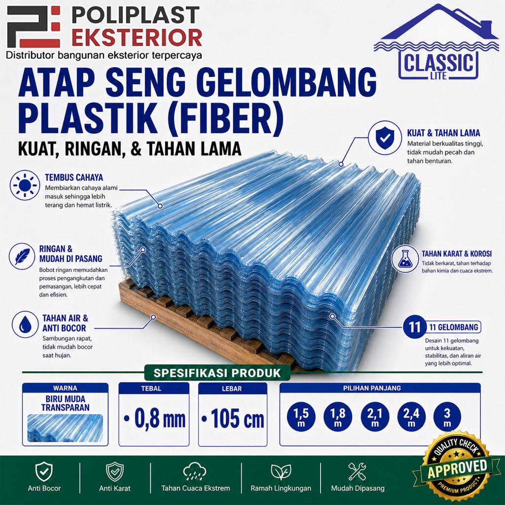 Atap Seng Plastik Fiber Biru Transparan 0,8mm Lebar 105cm 11 Gelombang Classic Lite Atap Kanopi Taha