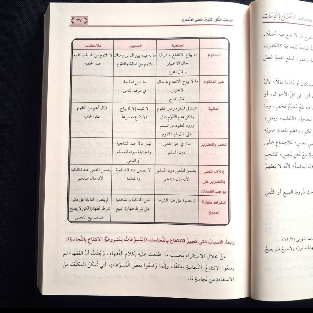 Jual Kitab Hukmu Al Intifa' bin Najasat Muassasah Alresalah Hukmul Intifa | حكم الانتفاع بالنجاسات Impor Original di Toko Kitab Alresalah