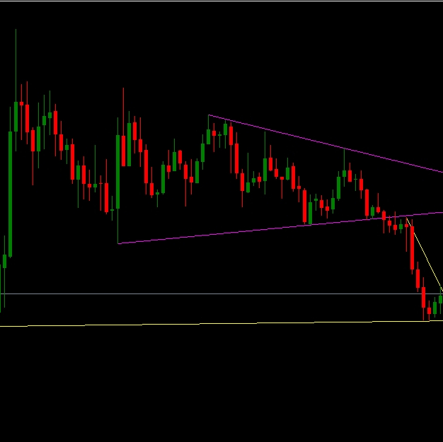 Indicator MT4 Auto Trendline v1 untuk Trading Forex//Gold//Crypto