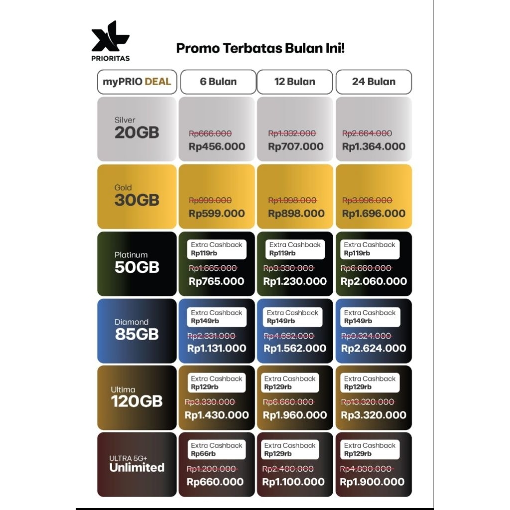 XL Prioritas Kartu myPrio Deal Unlimited s/d 200GB 1 Tahun Kuota Unlimited Ultra 5G+ Mulai Rp74rb/bl
