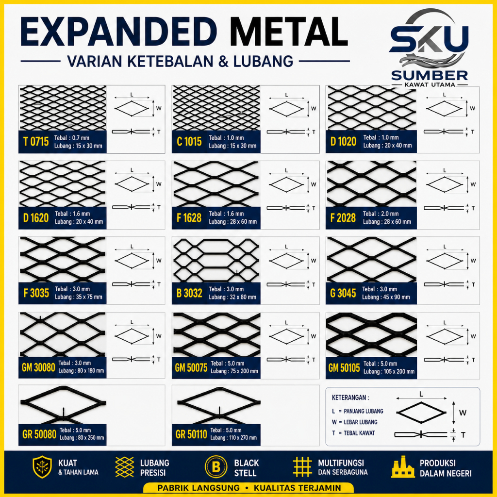 Expanded Metal Besi Baja Lubang Diamond  Untuk Pagar & Industri
