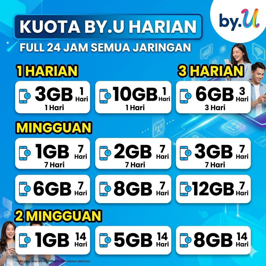 Kuota by.U Harian