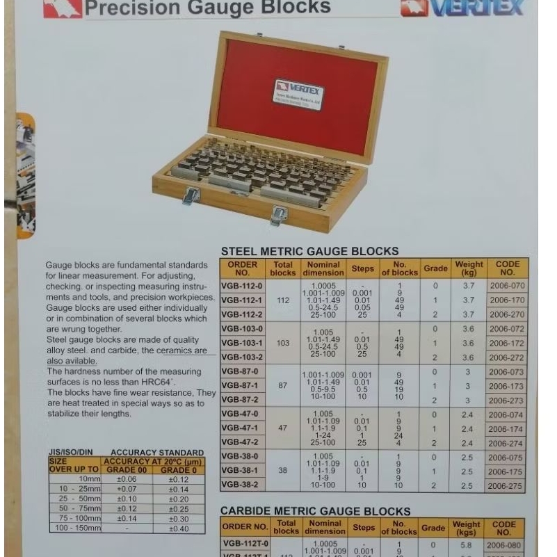 Vertex Blocks Gauge VGB-38-2
