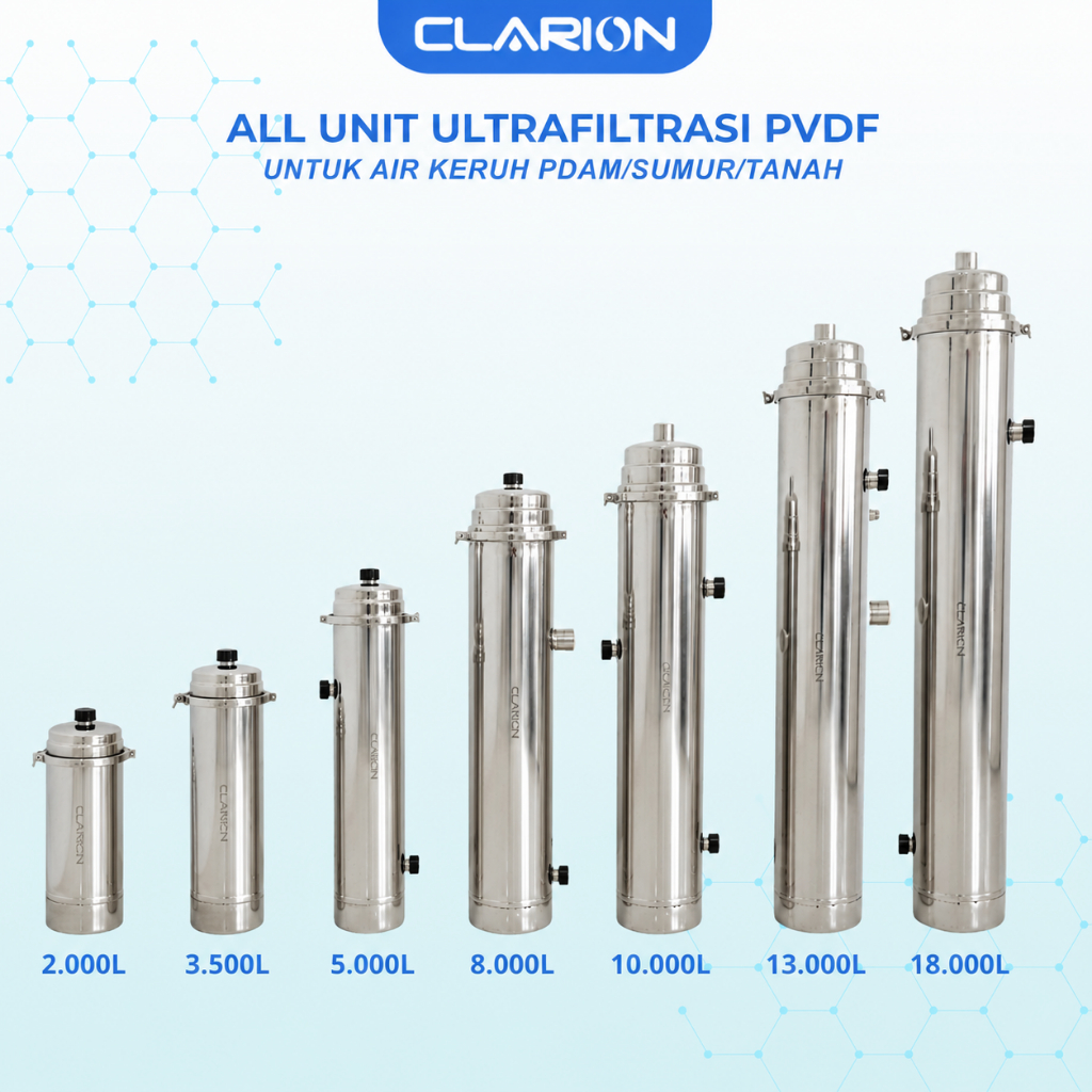 Prefilter Full PVDF 100% Presisi 10nm All Size 3500–18000 LPH – Filter Air Sumur, PDAM Keruh & Berpa